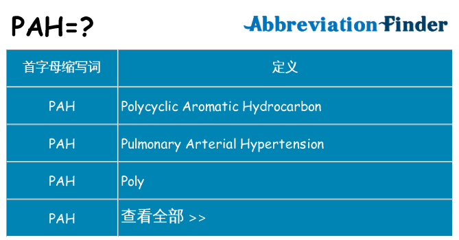 pah 代表什么
