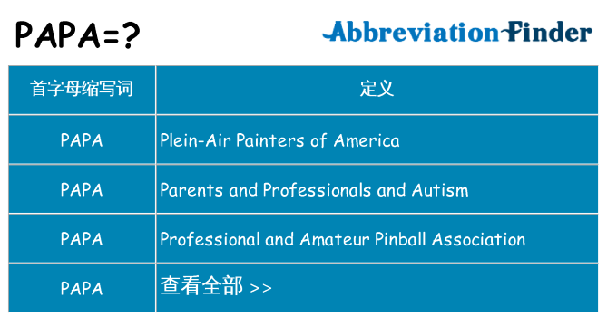 papa 代表什么