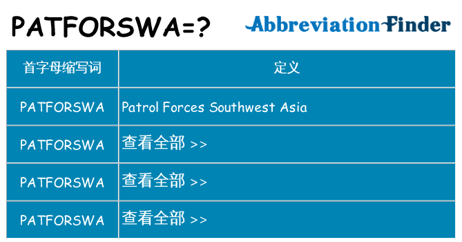 patforswa 代表什么