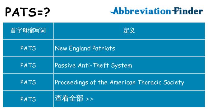 pats 代表什么