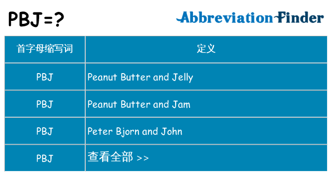 pbj 代表什么