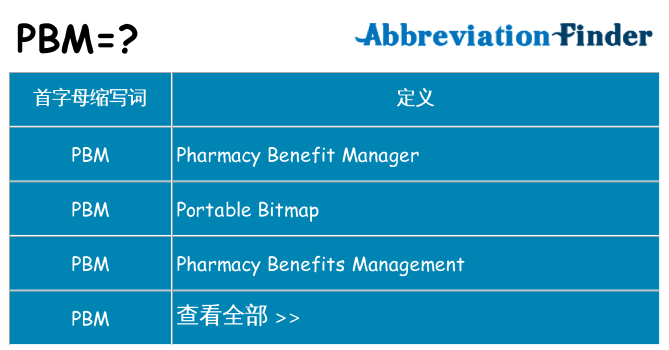 pbm 代表什么