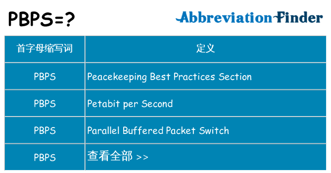 pbps 代表什么