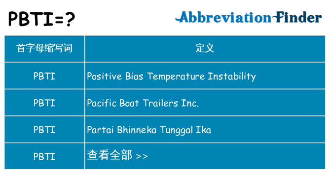 pbti 代表什么