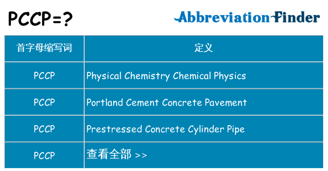 pccp 代表什么