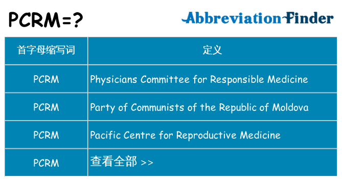 pcrm 代表什么