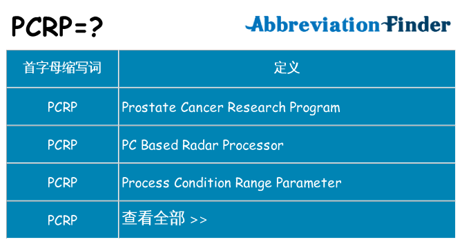 pcrp 代表什么
