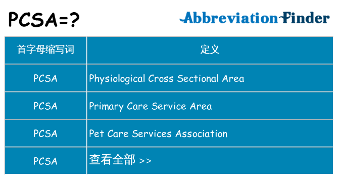 pcsa 代表什么