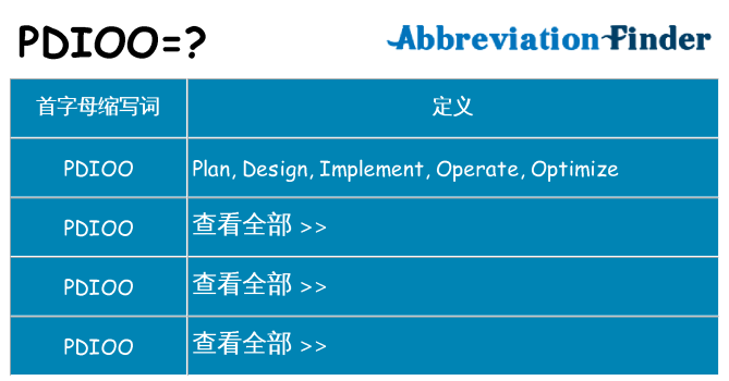 pdioo 代表什么