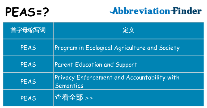 peas 代表什么