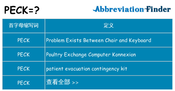 peck 代表什么