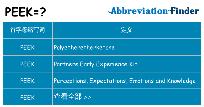 peek 代表什么