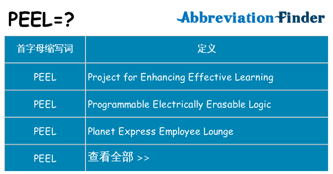 peel 代表什么