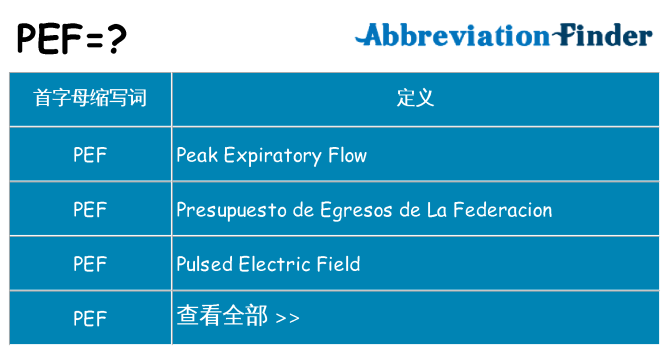 pef 代表什么