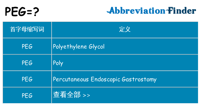 peg 代表什么