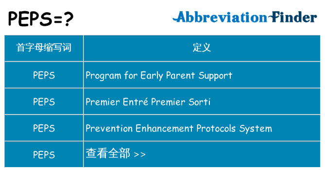 peps 代表什么