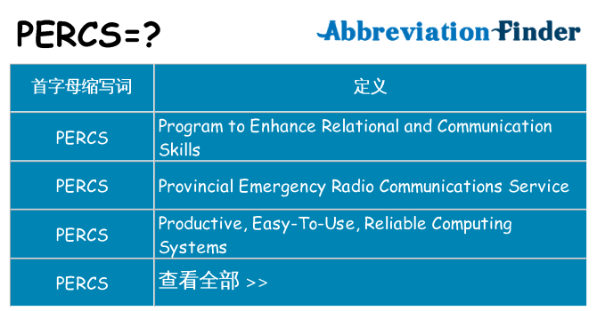 percs 代表什么