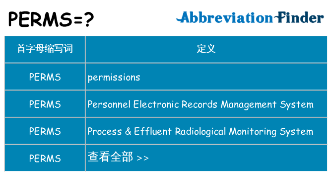 perms 代表什么