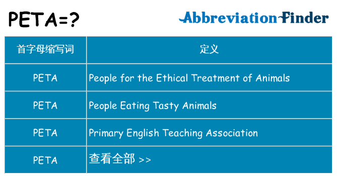 peta 代表什么