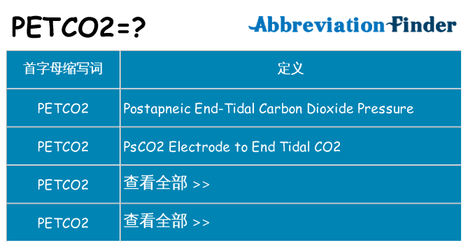 petco2 代表什么