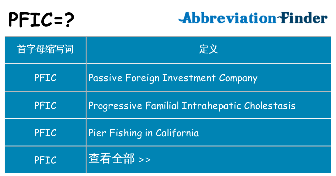 pfic 代表什么