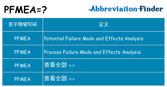 pfmea 代表什么