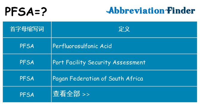 pfsa 代表什么