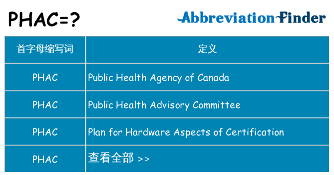 phac 代表什么