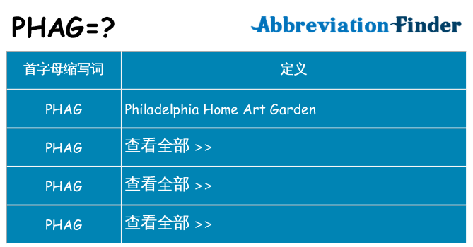 phag 代表什么