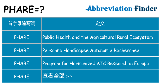 phare 代表什么