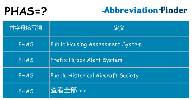 phas 代表什么