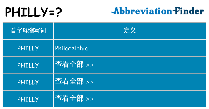 philly 代表什么