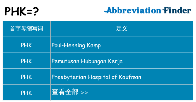 phk 代表什么