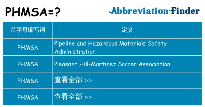 phmsa 代表什么