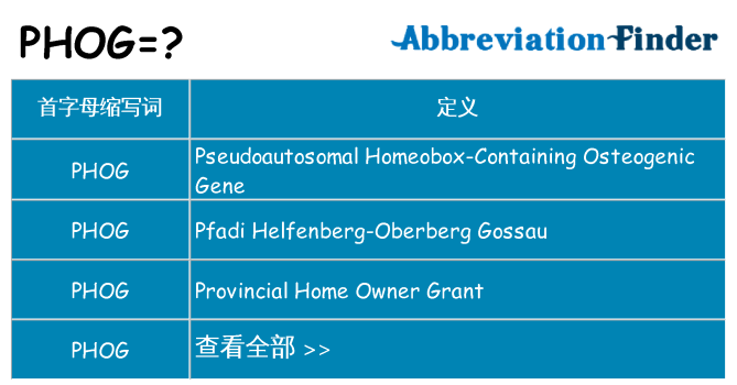 phog 代表什么