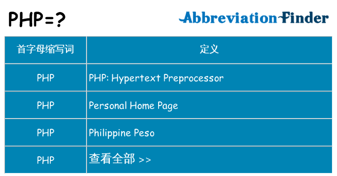 php 代表什么