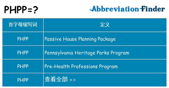 phpp 代表什么