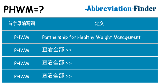 phwm 代表什么