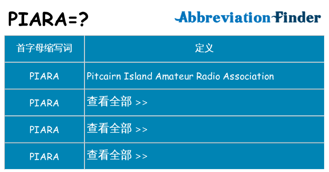 piara 代表什么
