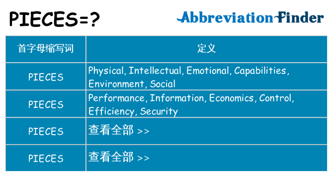pieces 代表什么