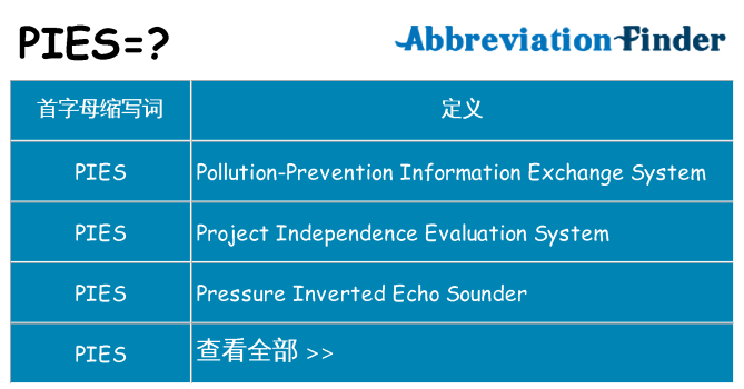 pies 代表什么
