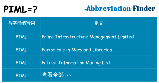 piml 代表什么