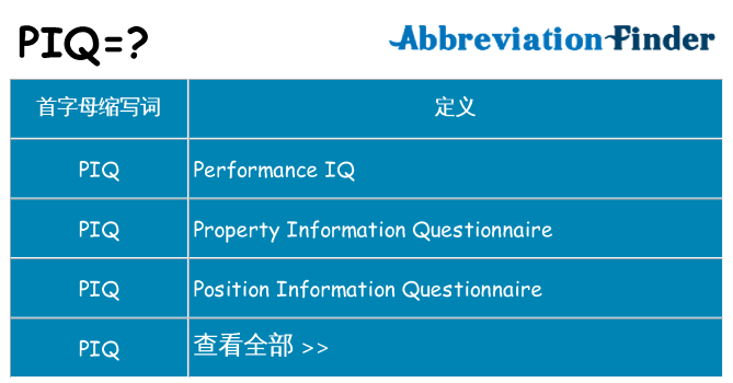 piq 代表什么