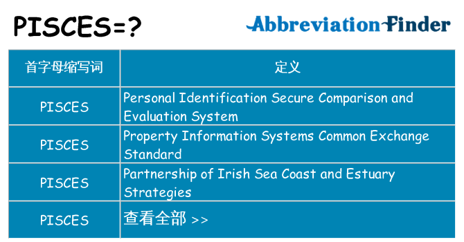 pisces 代表什么