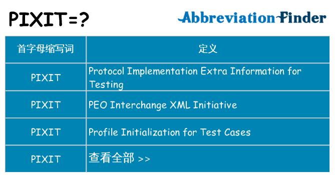 pixit 代表什么