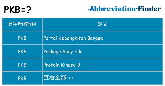 pkb 代表什么