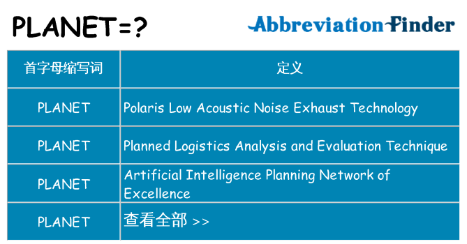 planet 代表什么