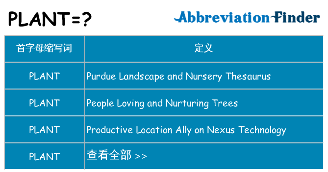 plant 代表什么