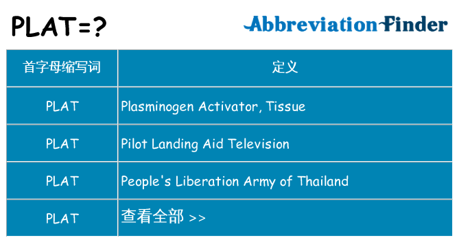 plat 代表什么