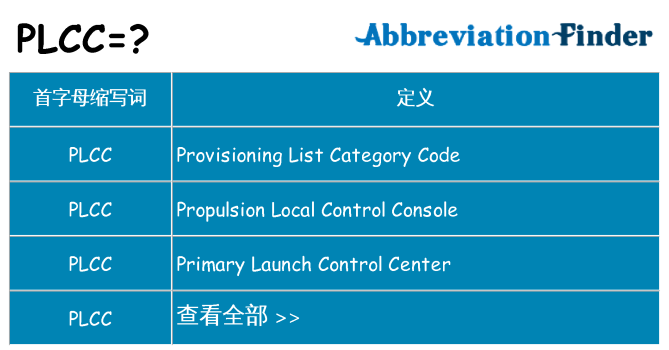plcc 代表什么